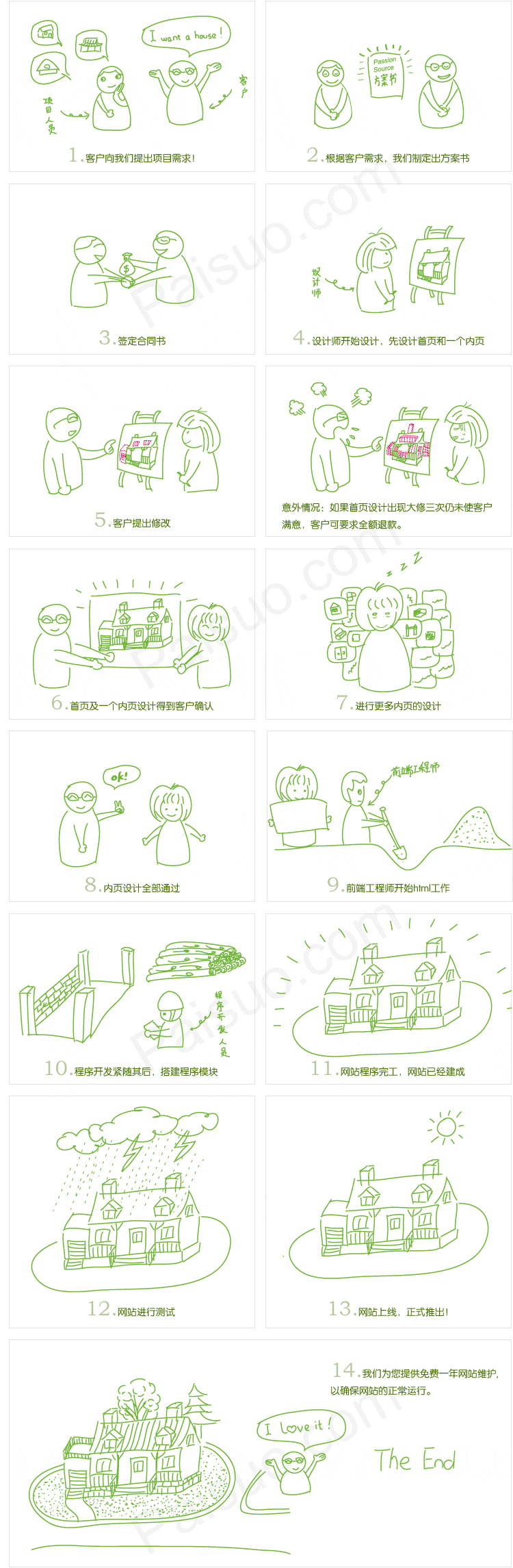 盛世傳媒網站工作流程 盛世傳媒網站工作流程