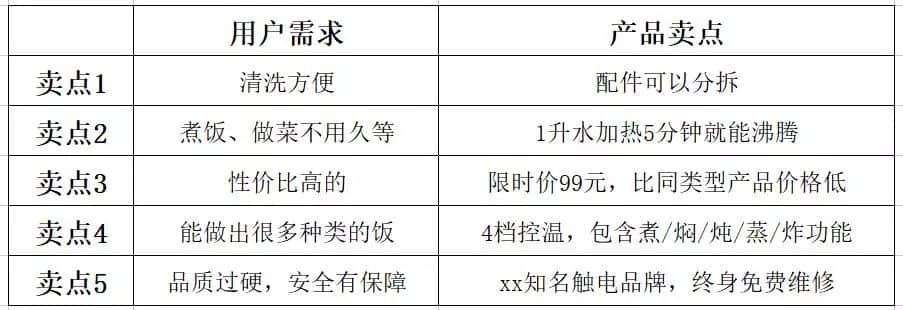 鳥哥筆記,SEM,小兔子,目標受眾,策略,賬戶 鳥哥筆記,SEM,小兔子,目標受眾,策略,賬戶
